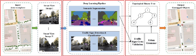 Figure 3 for Automated Detecting and Placing Road Objects from Street-level Images