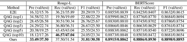 Figure 2 for Educational Question Generation of Children Storybooks via Question Type Distribution Learning and Event-Centric Summarization