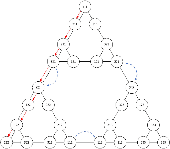 Figure 3 for Should artificial agents ask for help in human-robot collaborative problem-solving?