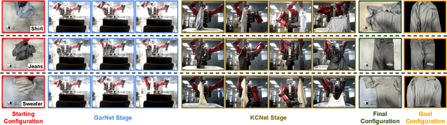 Figure 1 for A Data-Centric Approach For Dual-Arm Robotic Garment Flattening