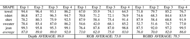 Figure 4 for A Data-Centric Approach For Dual-Arm Robotic Garment Flattening