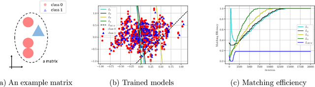 Figure 3 for Learning to increase matching efficiency in identifying additional b-jets in the $\text{t}\bar{\text{t}}\text{b}\bar{\text{b}}$ process