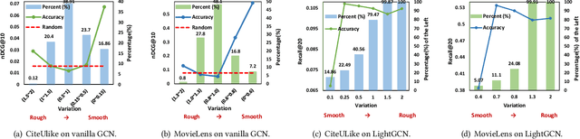 Figure 1 for Less is More: Reweighting Important Spectral Graph Features for Recommendation