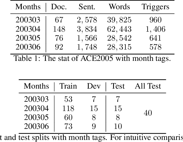 Figure 2 for Training with Streaming Annotation