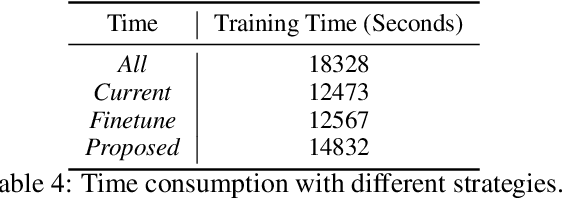 Figure 4 for Training with Streaming Annotation