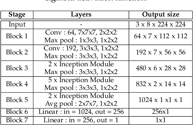 Figure 2 for Audio-Visual Fusion for Emotion Recognition in the Valence-Arousal Space Using Joint Cross-Attention