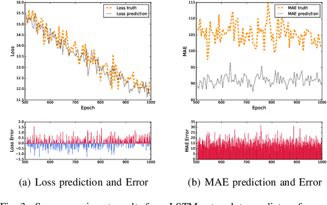 Figure 3 for DeepNetQoE: Self-adaptive QoE Optimization Framework of Deep Networks