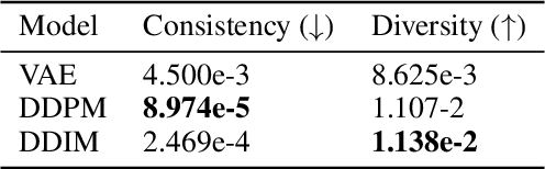 Figure 2 for Instrument Separation of Symbolic Music by Explicitly Guided Diffusion Model