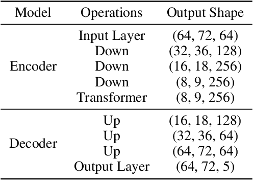 Figure 3 for Instrument Separation of Symbolic Music by Explicitly Guided Diffusion Model