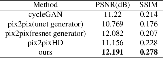 Figure 3 for BCI: Breast Cancer Immunohistochemical Image Generation through Pyramid Pix2pix