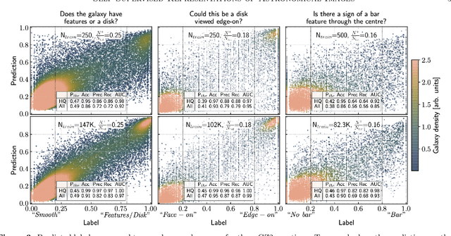 Figure 3 for Self-Supervised Representation Learning for Astronomical Images