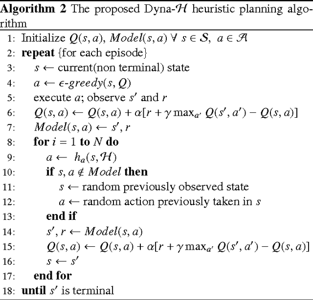 Figure 3 for Dyna-H: a heuristic planning reinforcement learning algorithm applied to role-playing-game strategy decision systems