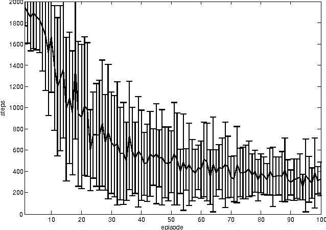 Figure 4 for Dyna-H: a heuristic planning reinforcement learning algorithm applied to role-playing-game strategy decision systems