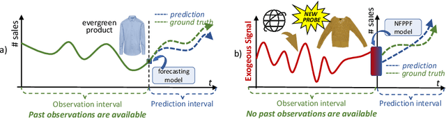 Figure 1 for POP: Mining POtential Performance of new fashion products via webly cross-modal query expansion