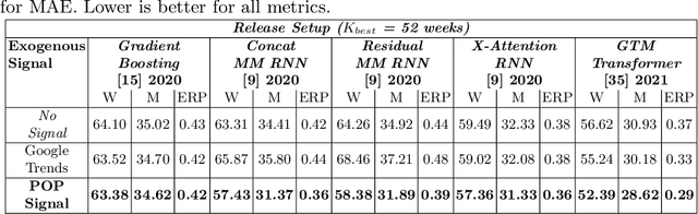 Figure 4 for POP: Mining POtential Performance of new fashion products via webly cross-modal query expansion