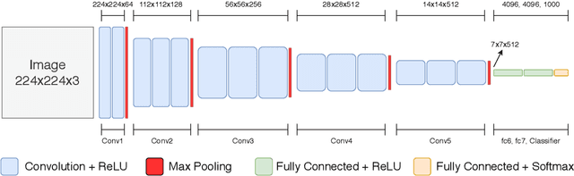 Figure 1 for Deep Sequence Learning for Video Anticipation: From Discrete and Deterministic to Continuous and Stochastic