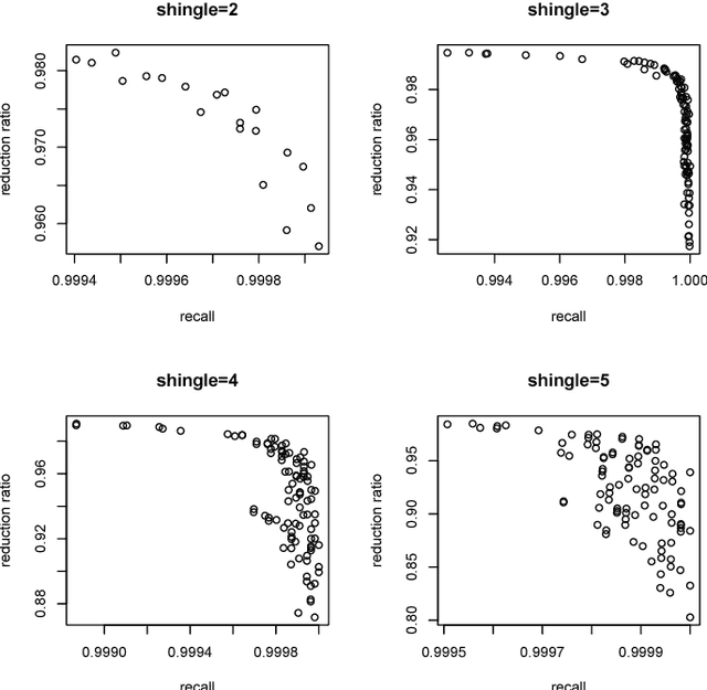 Figure 2 for Probabilistic Blocking with An Application to the Syrian Conflict