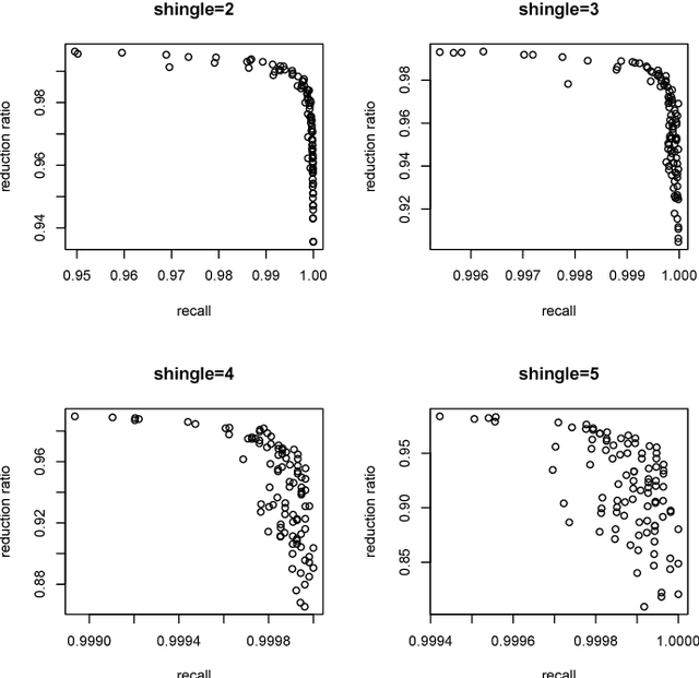 Figure 3 for Probabilistic Blocking with An Application to the Syrian Conflict