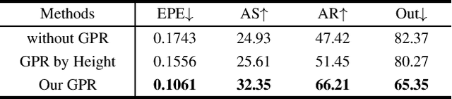 Figure 4 for Deformation and Correspondence Aware Unsupervised Synthetic-to-Real Scene Flow Estimation for Point Clouds