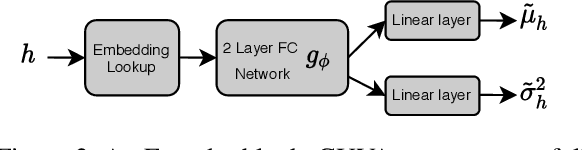 Figure 3 for Joint Entity and Relation Canonicalization in Open Knowledge Graphs using Variational Autoencoders