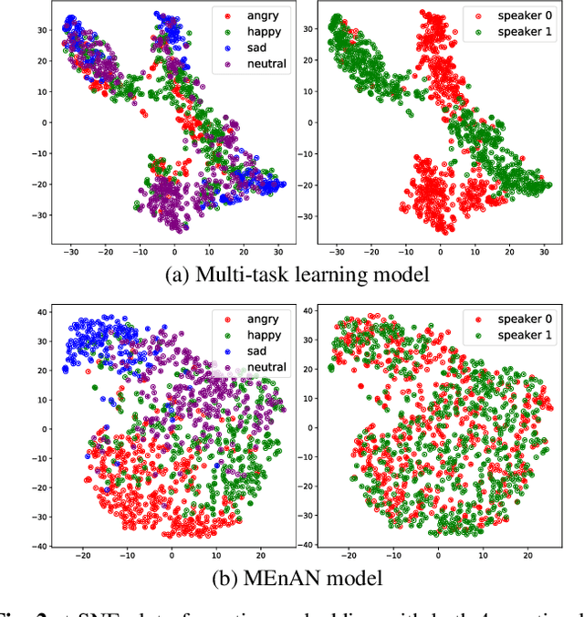 Figure 4 for Speaker-invariant Affective Representation Learning via Adversarial Training