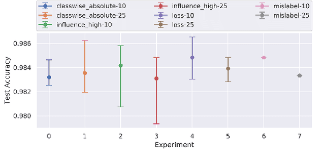 Figure 2 for Interpreting Deep Models through the Lens of Data