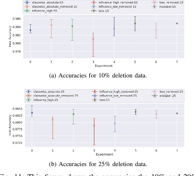 Figure 3 for Interpreting Deep Models through the Lens of Data