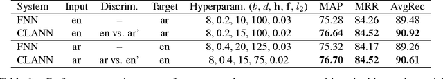 Figure 1 for Cross-language Learning with Adversarial Neural Networks: Application to Community Question Answering