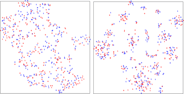 Figure 4 for Cross-language Learning with Adversarial Neural Networks: Application to Community Question Answering
