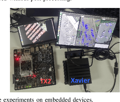 Figure 2 for A General Gaussian Heatmap Labeling for Arbitrary-Oriented Object Detection