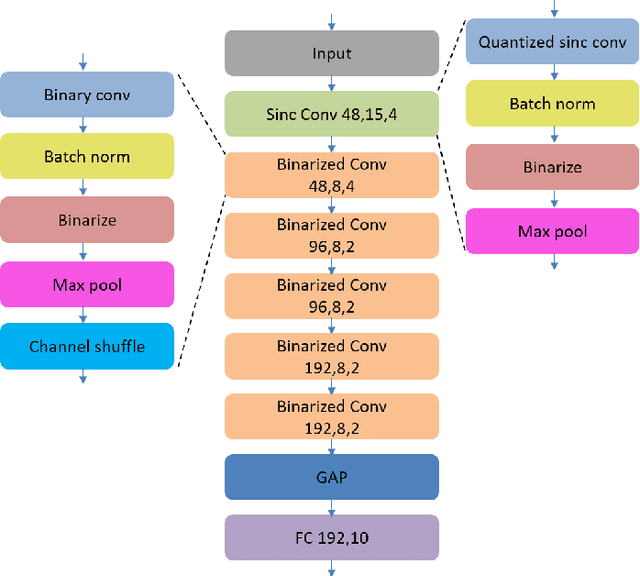 Figure 1 for A 14uJ/Decision Keyword Spotting Accelerator with In-SRAM-Computing and On Chip Learning for Customization