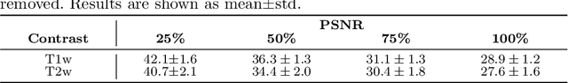 Figure 2 for Empirical Bayesian Mixture Models for Medical Image Translation