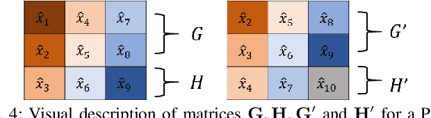 Figure 4 for A Model-Agnostic Method for PMU Data Recovery Using Optimal Singular Value Thresholding