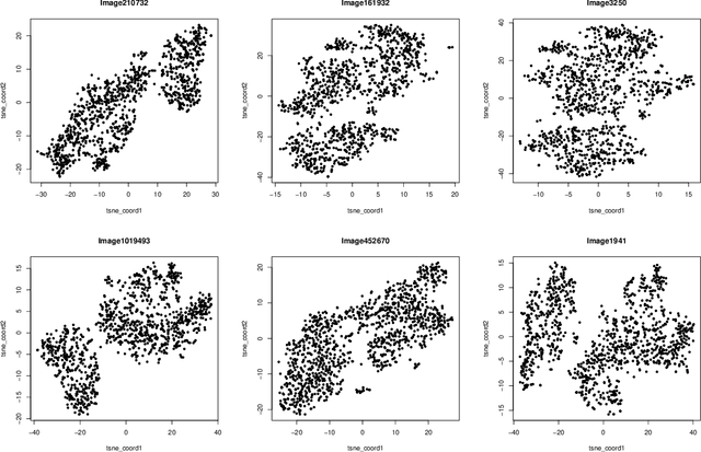 Figure 2 for Estimation, Confidence Intervals, and Large-Scale Hypotheses Testing for High-Dimensional Mixed Linear Regression