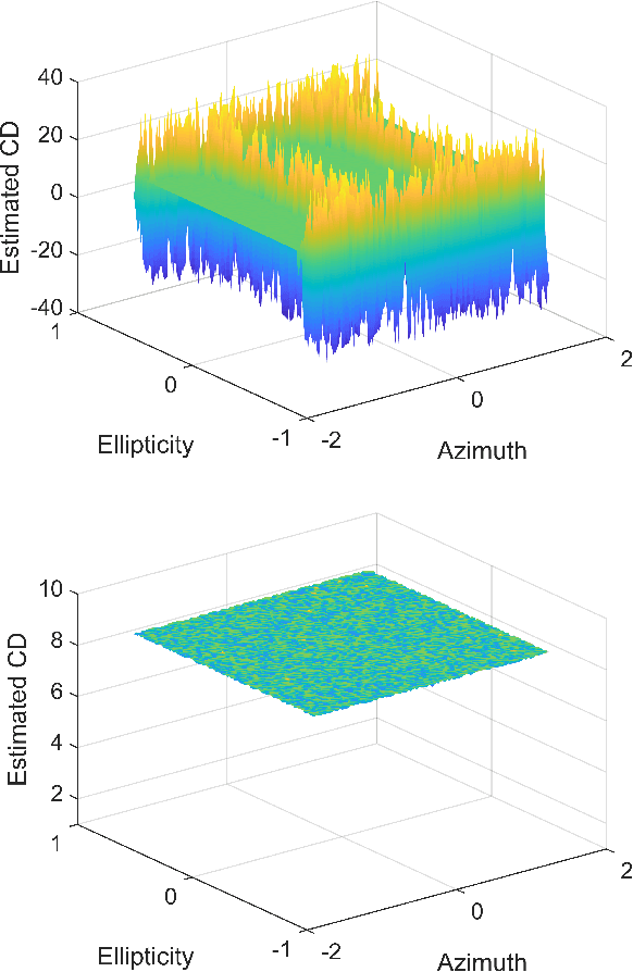 Figure 4 for CD and PMD Effect on Cyclostationarity-Based Timing Recovery for Optical Coherent Receivers