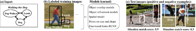 Figure 1 for Semantic Image Retrieval via Active Grounding of Visual Situations