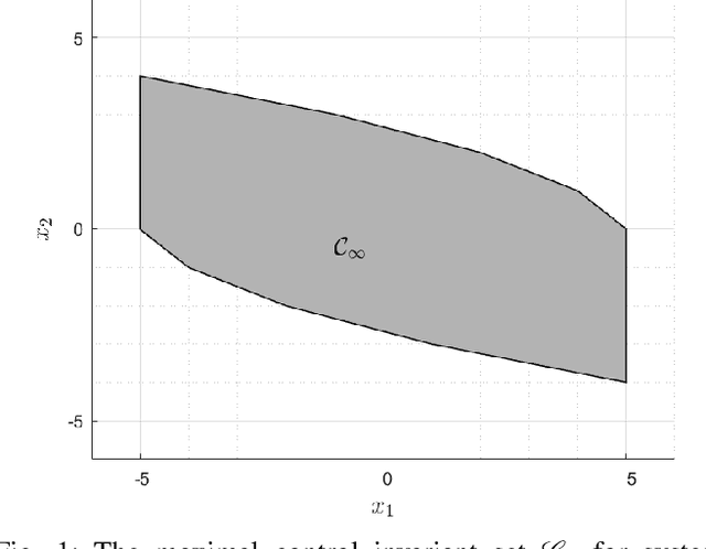 Figure 1 for On Training and Evaluation of Neural Network Approaches for Model Predictive Control