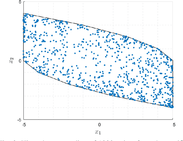 Figure 3 for On Training and Evaluation of Neural Network Approaches for Model Predictive Control