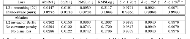 Figure 2 for Pano Popups: Indoor 3D Reconstruction with a Plane-Aware Network