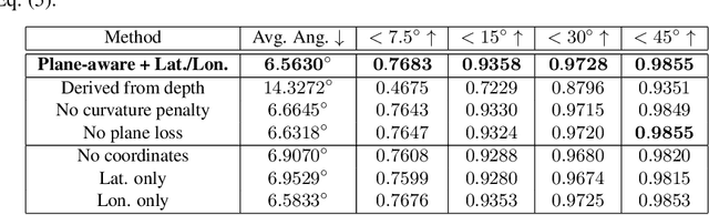 Figure 4 for Pano Popups: Indoor 3D Reconstruction with a Plane-Aware Network