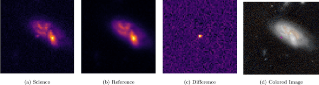 Figure 1 for Alert Classification for the ALeRCE Broker System: The Real-time Stamp Classifier