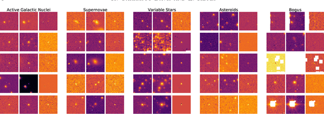 Figure 3 for Alert Classification for the ALeRCE Broker System: The Real-time Stamp Classifier