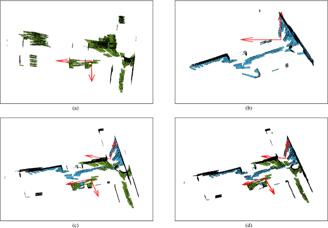 Figure 2 for Maplets: An Efficient Approach for Cooperative SLAM Map Building Under Communication and Computation Constraints