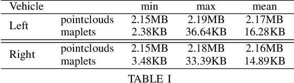 Figure 4 for Maplets: An Efficient Approach for Cooperative SLAM Map Building Under Communication and Computation Constraints