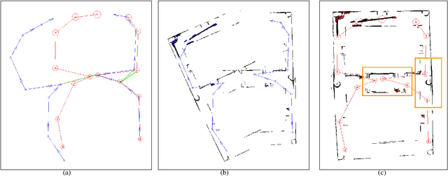 Figure 3 for Maplets: An Efficient Approach for Cooperative SLAM Map Building Under Communication and Computation Constraints