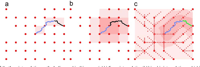 Figure 1 for Real-time visio-haptic interaction with static soft tissue model shaving geometric and material nonlinearity