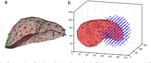 Figure 4 for Real-time visio-haptic interaction with static soft tissue model shaving geometric and material nonlinearity