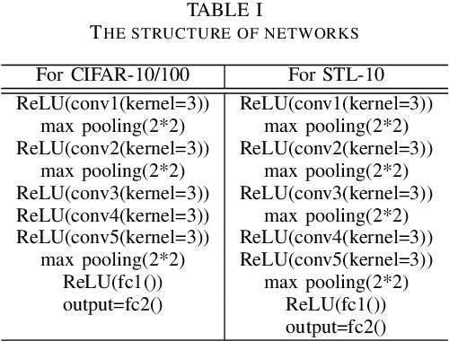 Figure 2 for Channel Planting for Deep Neural Networks using Knowledge Distillation