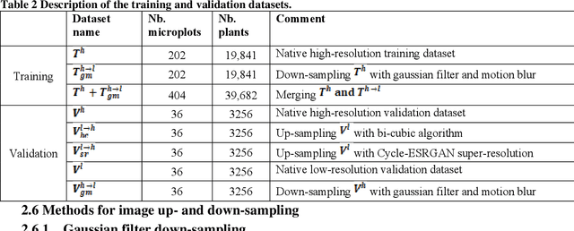 Figure 4 for Estimates of maize plant density from UAV RGB images using Faster-RCNN detection model: impact of the spatial resolution