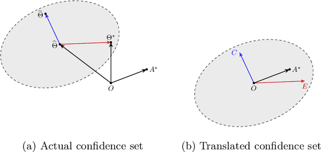 Figure 1 for On Worst-case Regret of Linear Thompson Sampling